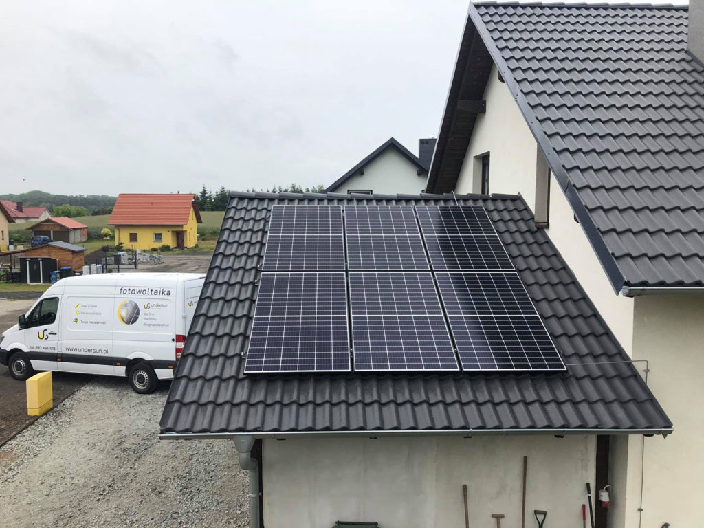 Instalacja fotowoltaiczna Undersun we Włoszakowicach, powiat leszczyński